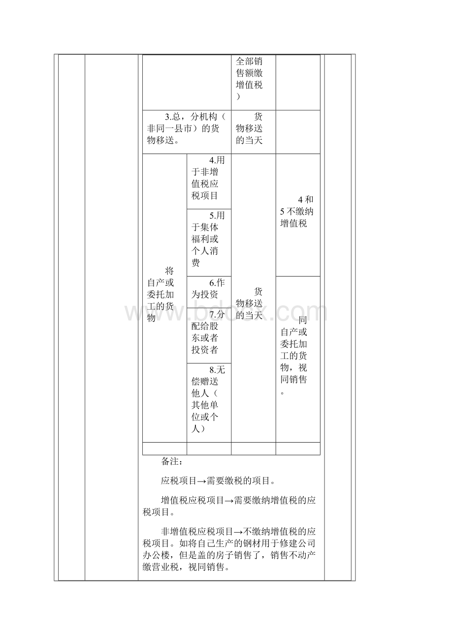 第六章 增值税和消费税法律制度.docx_第2页