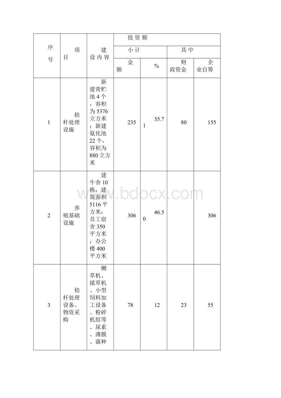 秸秆养殖肉牛示范项目可行性研究报告.docx_第3页