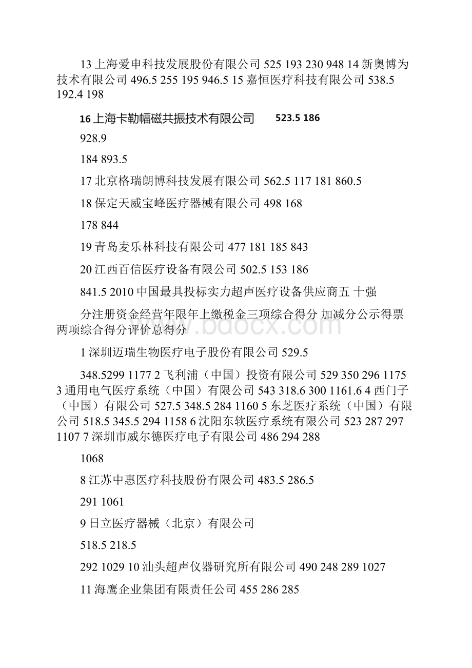 中国医疗器械最具投标实力排行榜.docx_第3页