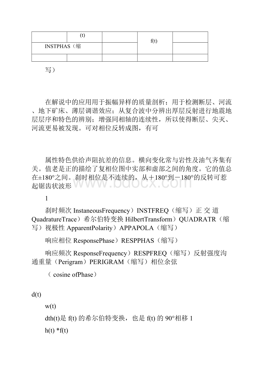 常用地震属性意义.docx_第2页