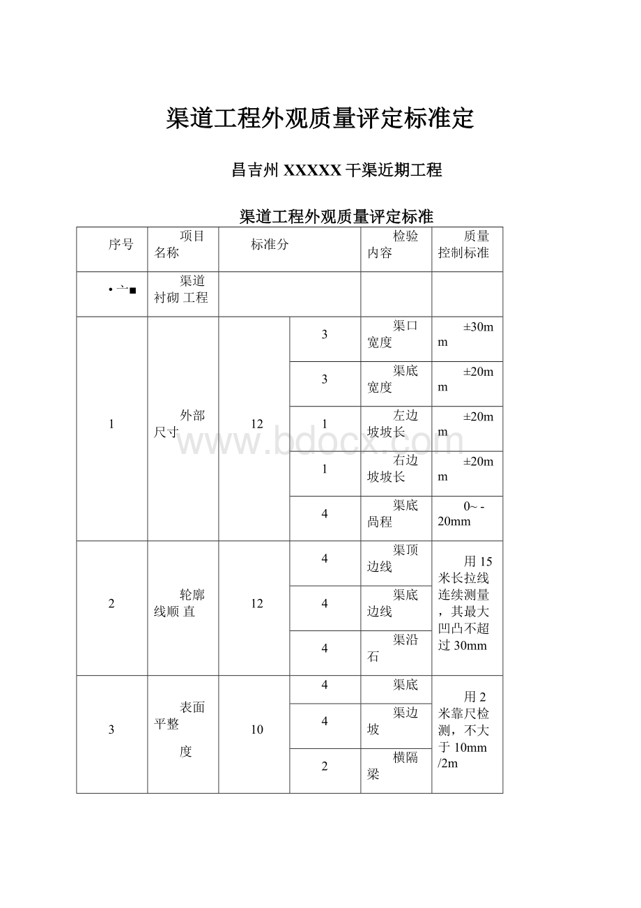 渠道工程外观质量评定标准定.docx_第1页