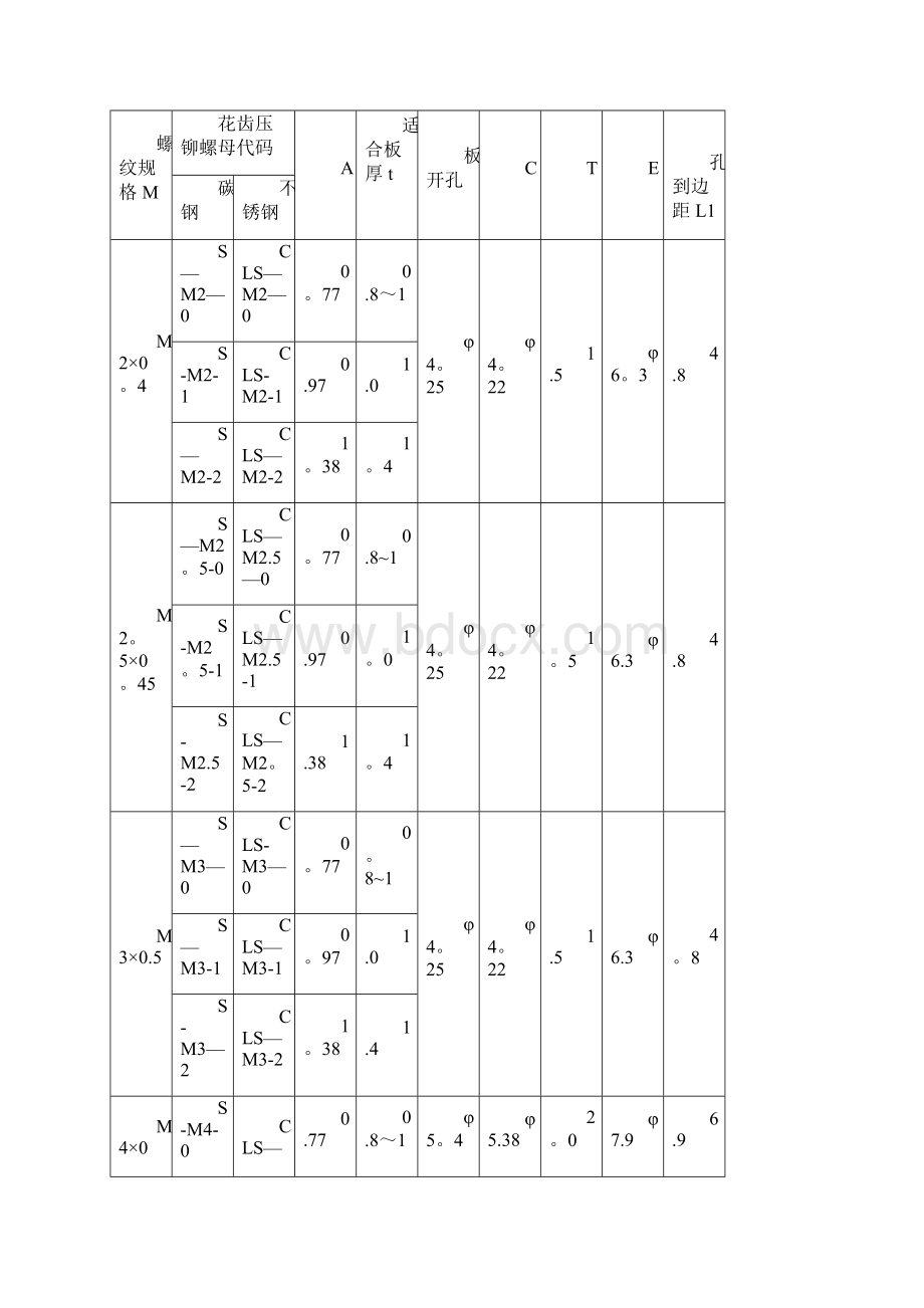 钣金加工压铆手册.docx_第2页