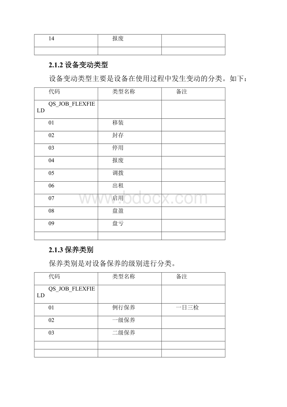 项目部设备管理与计量器具管理实施方案.docx_第3页