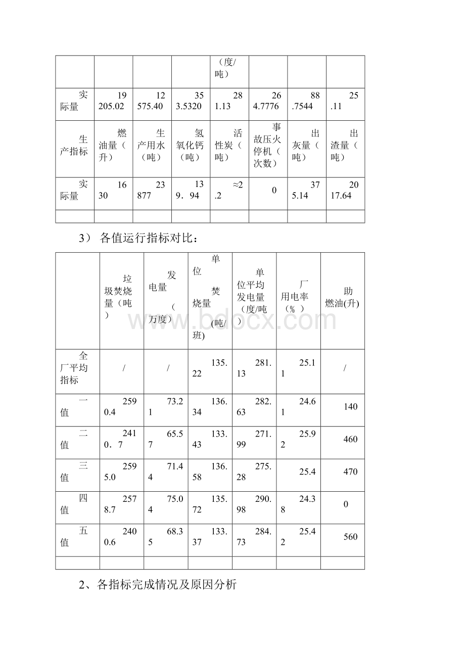 垃圾焚烧电厂月度分析报告.docx_第2页