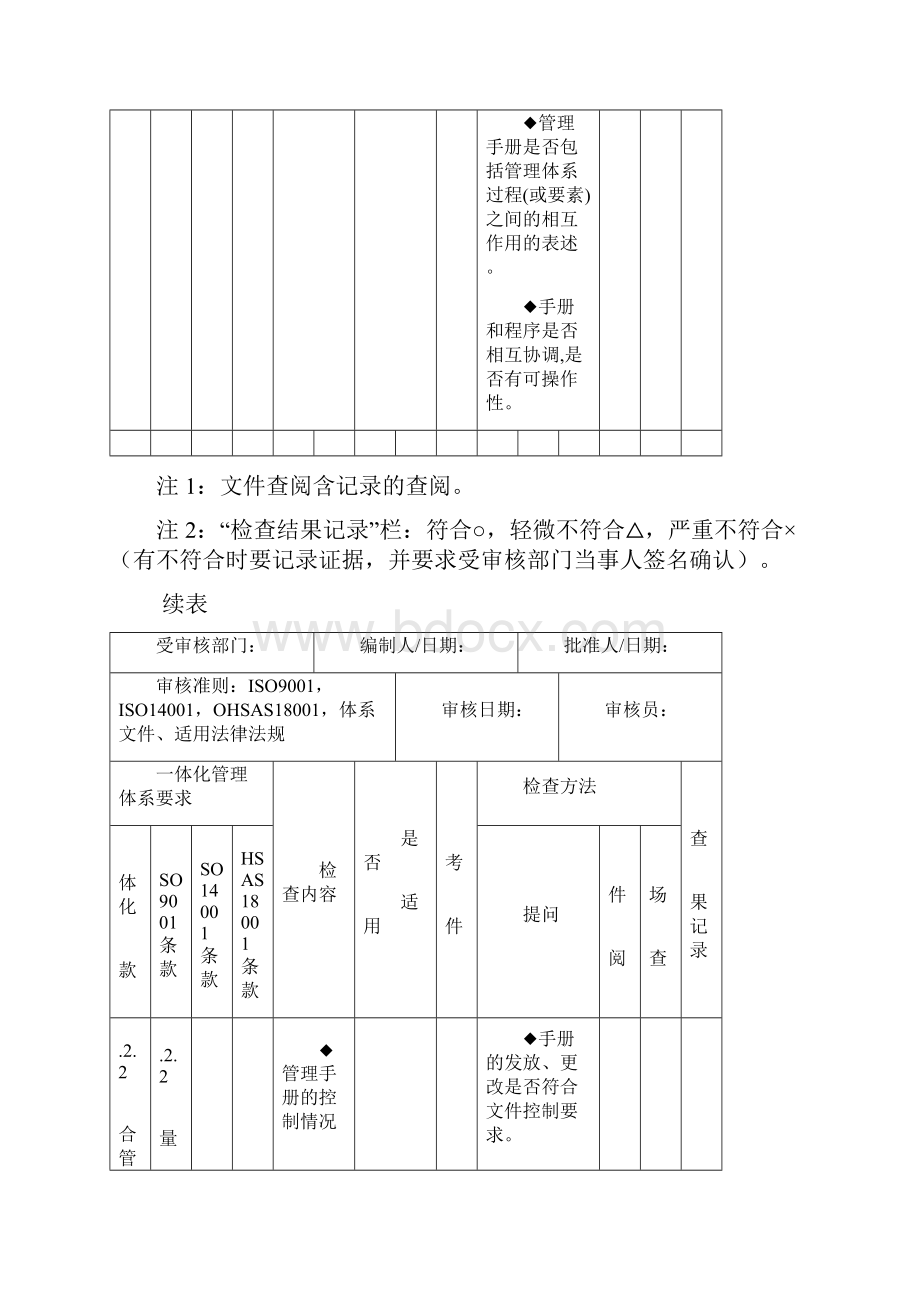 质量环境职业健康安全整合管理体系审核通用检查两篇.docx_第3页