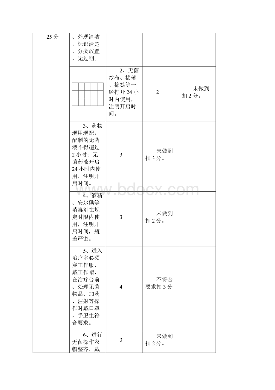 院感质控检查记录表.docx_第2页