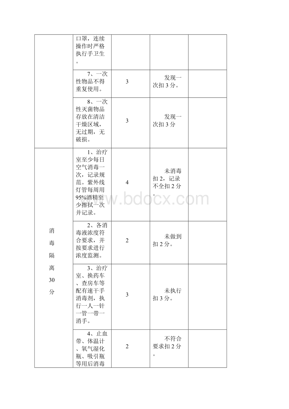 院感质控检查记录表.docx_第3页