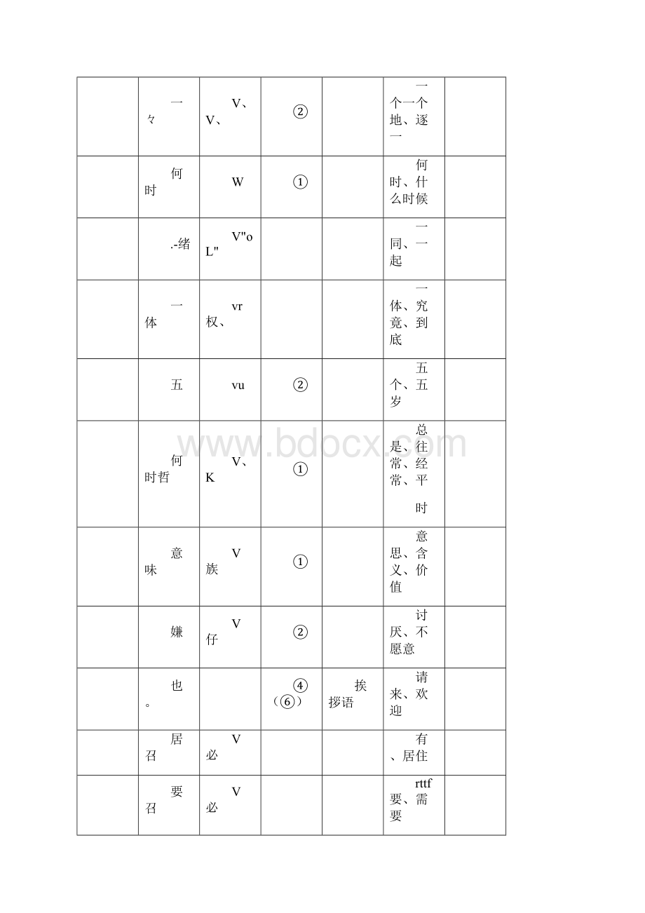 日语专业四级单词.docx_第3页