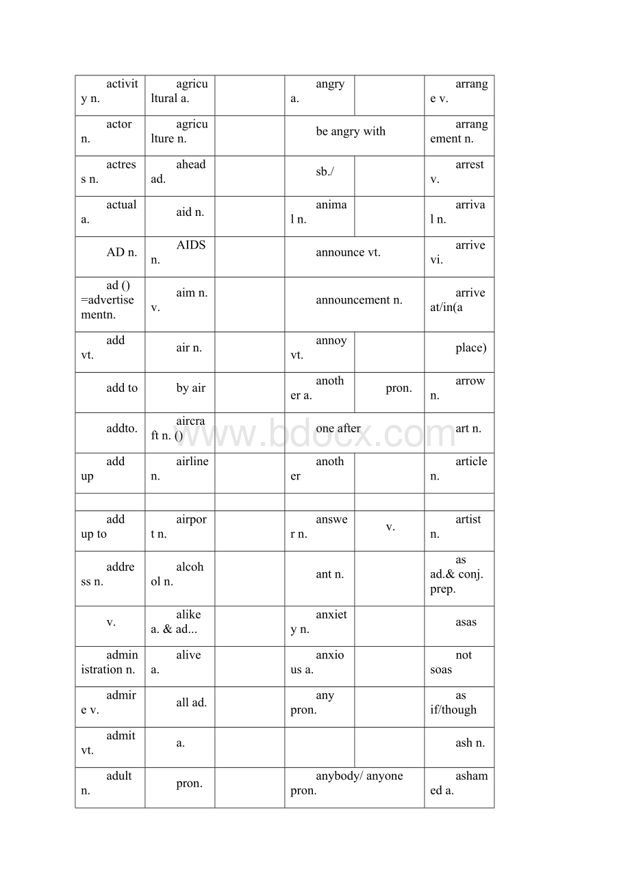 高考英语词汇表约3500补充常见词组无中文字符.docx_第3页