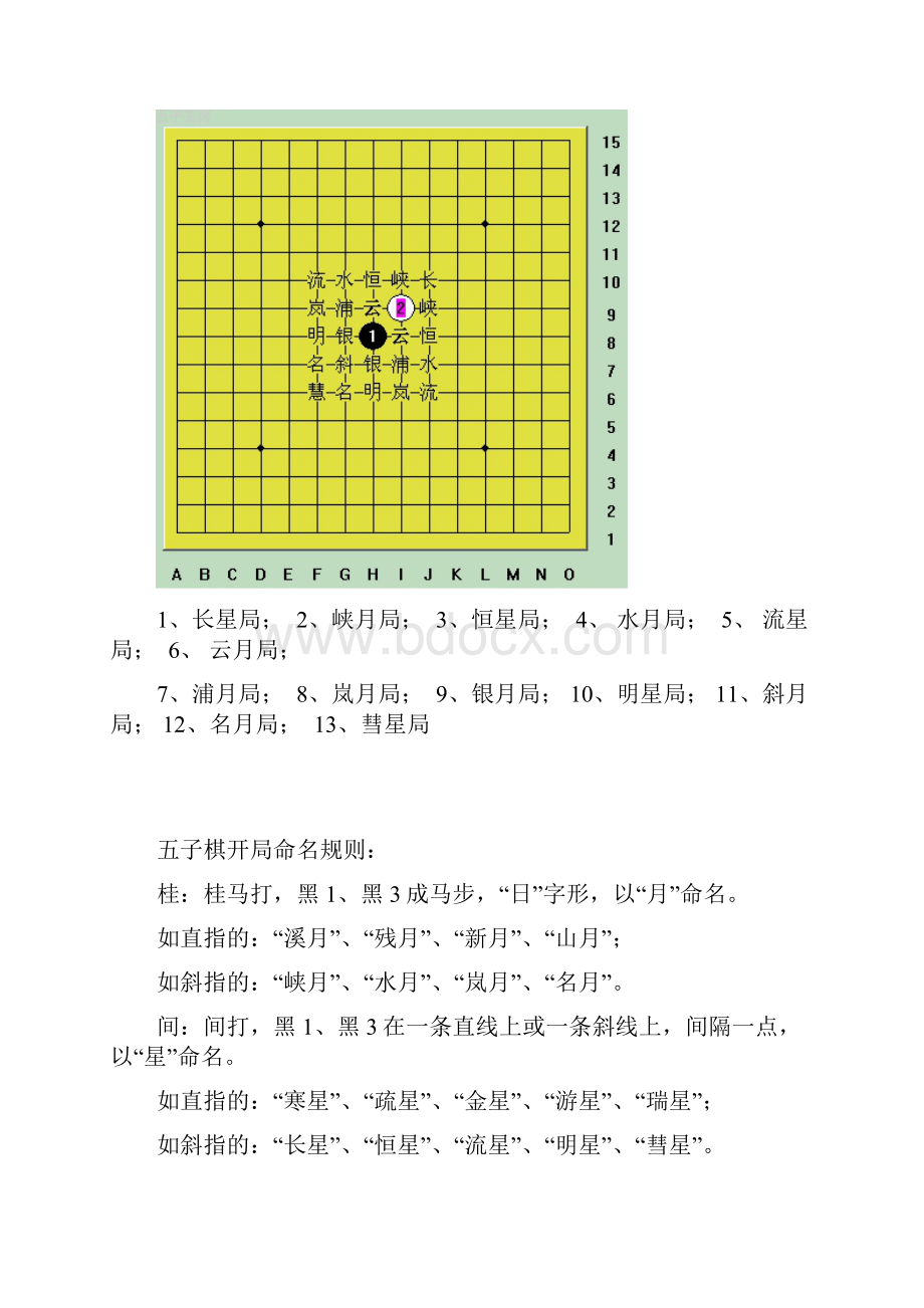 五子棋阵法图解.docx_第2页