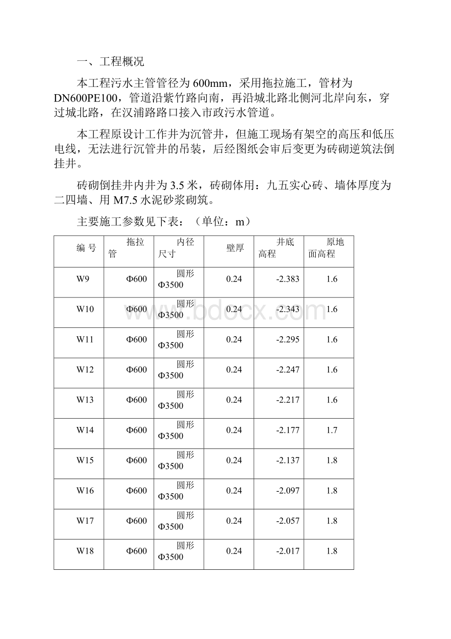 倒挂井施工方案.docx_第2页