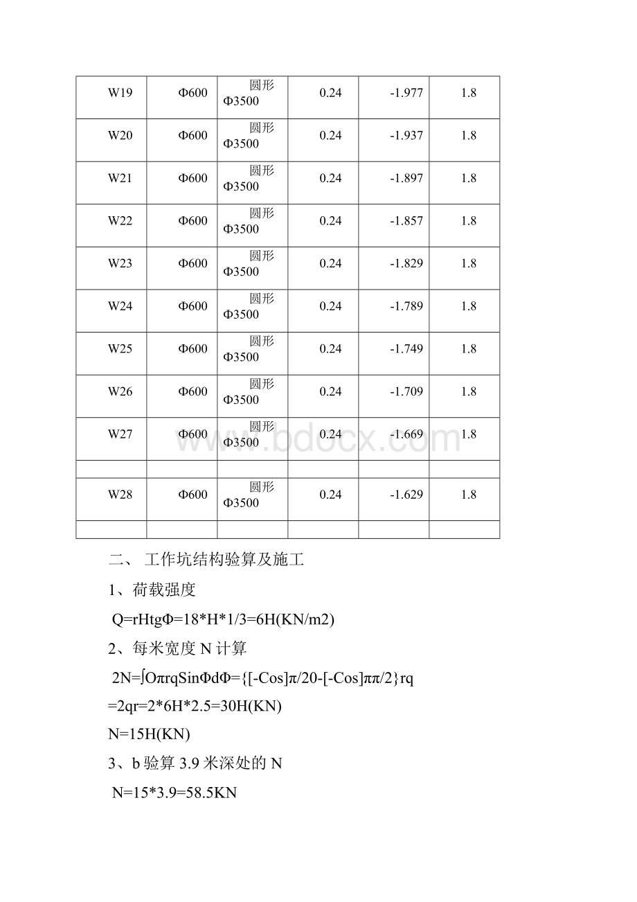 倒挂井施工方案.docx_第3页