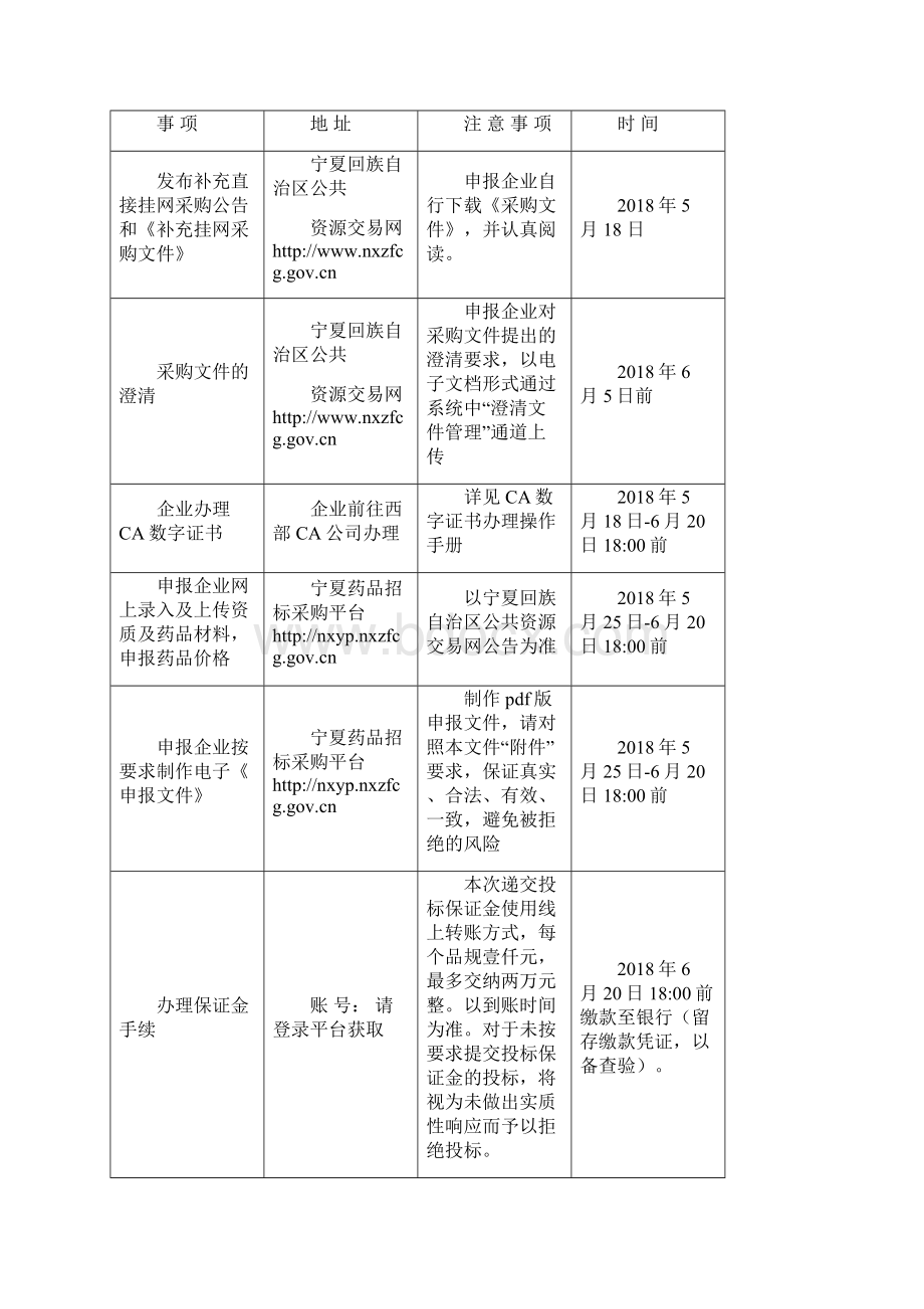 宁夏回族自治区公立医院药品.docx_第2页