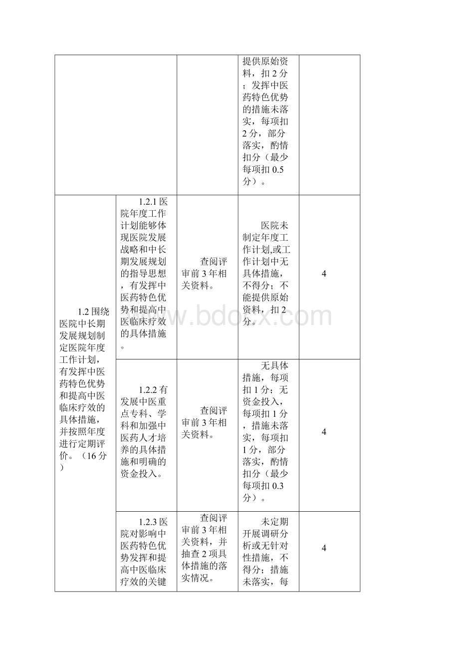 三级中医医院评审细则三甲中医院评审.docx_第2页