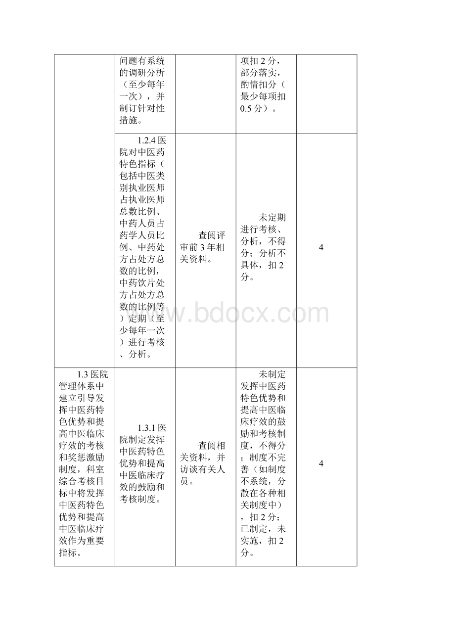 三级中医医院评审细则三甲中医院评审.docx_第3页