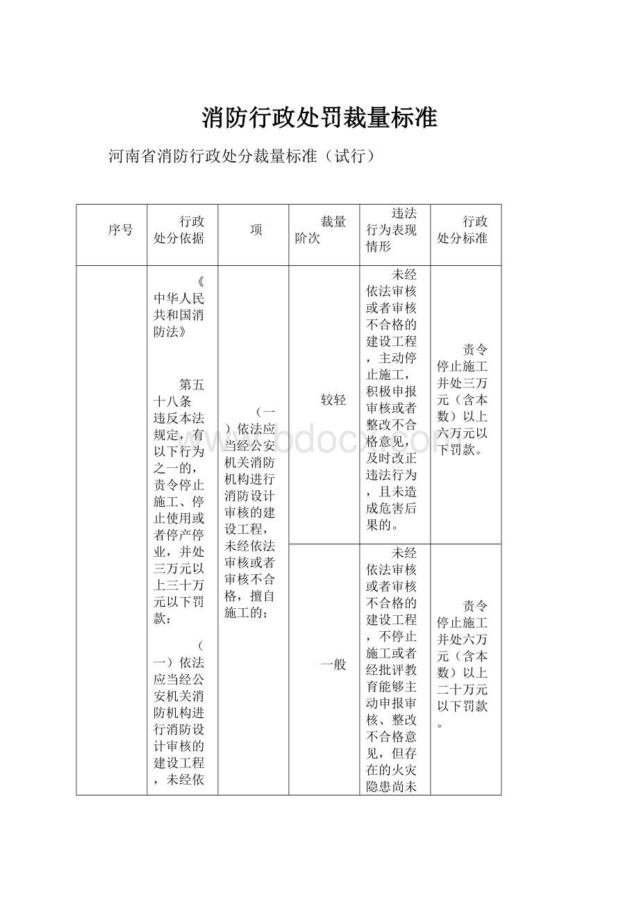 消防行政处罚裁量标准.docx_第1页