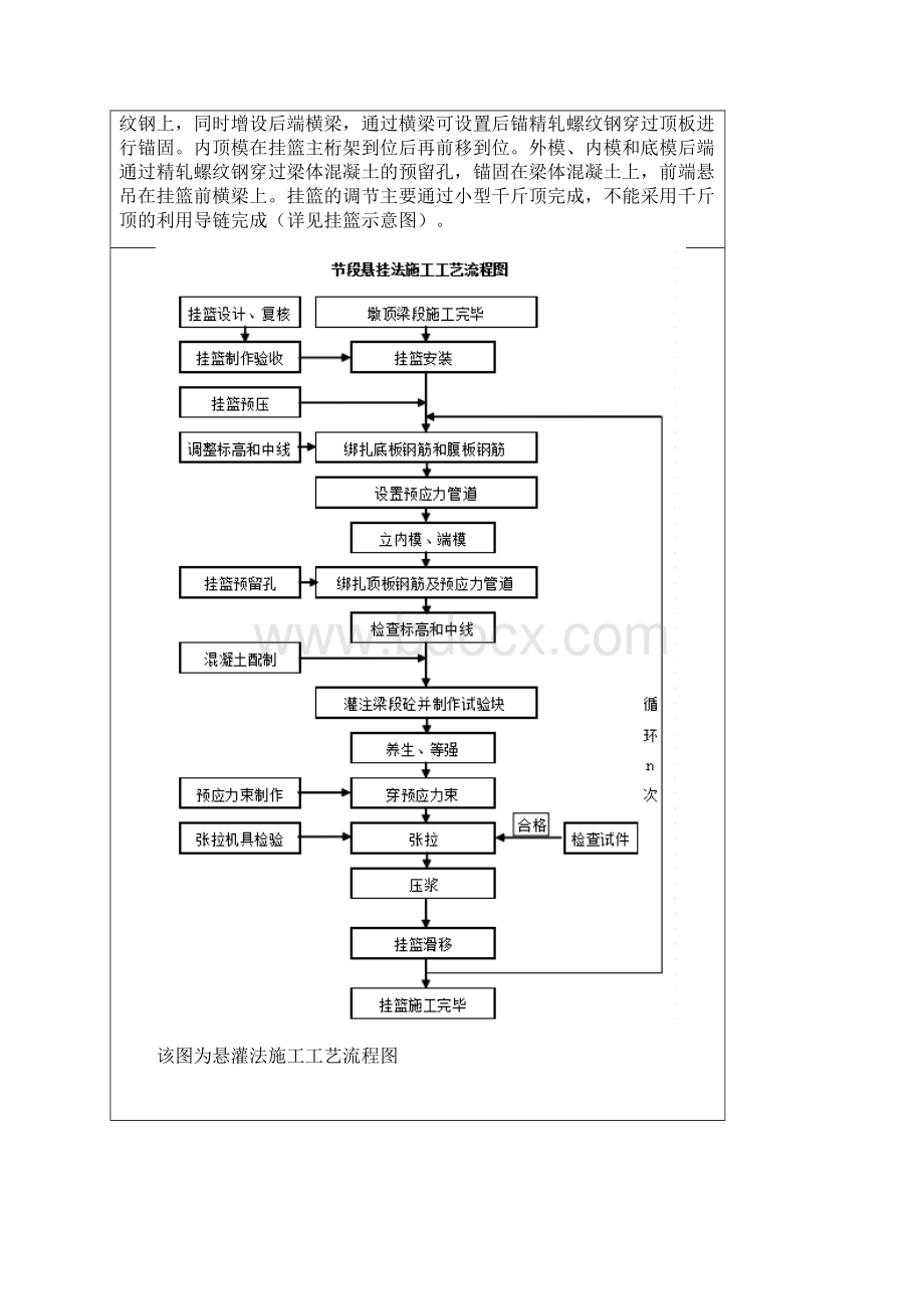 货场连续梁挂篮施工交底.docx_第2页