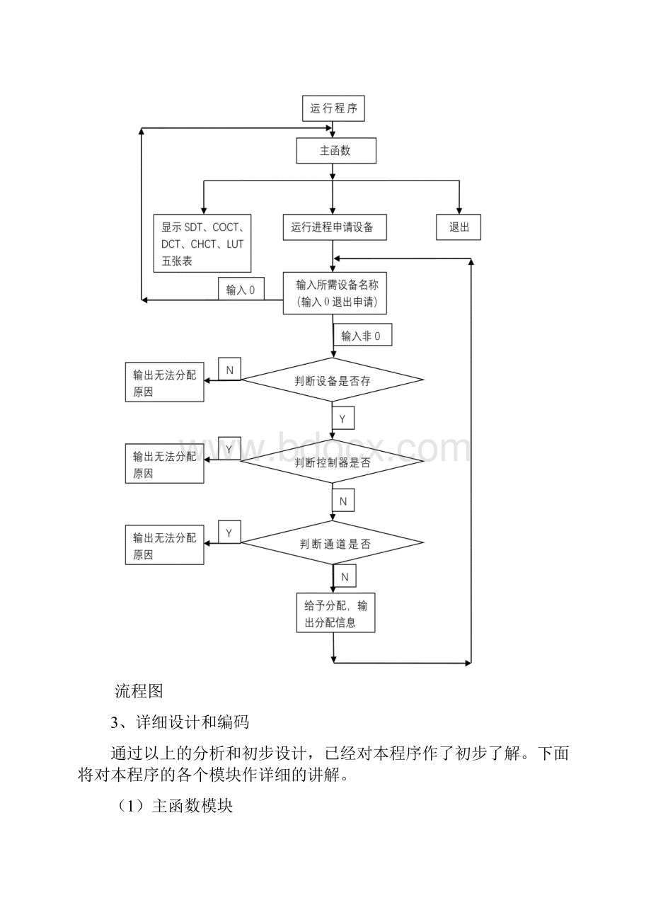 编写单通路IO系统中的设备分配程序实验报告.docx_第3页