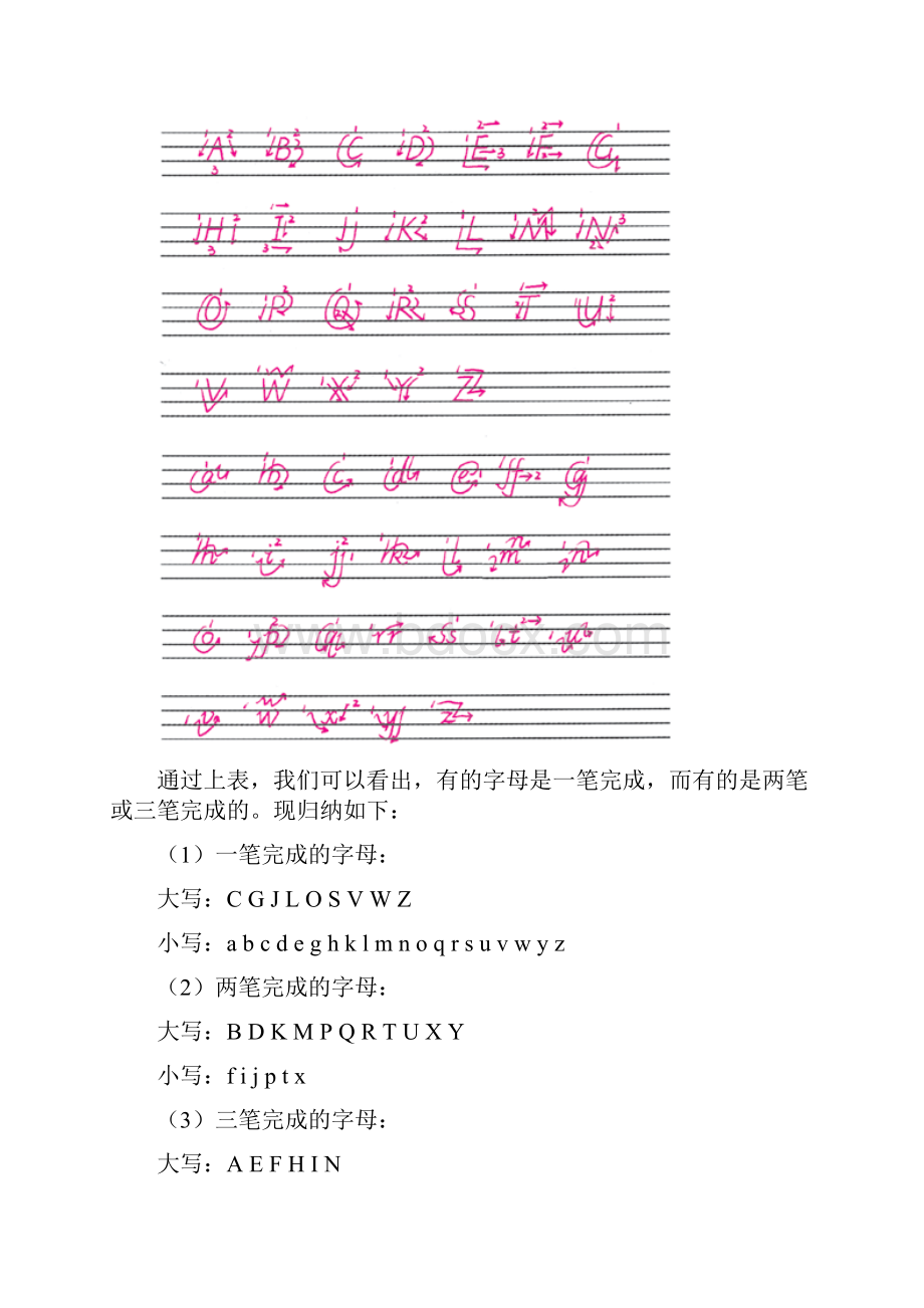 26个英文字母标准书写字贴.docx_第3页