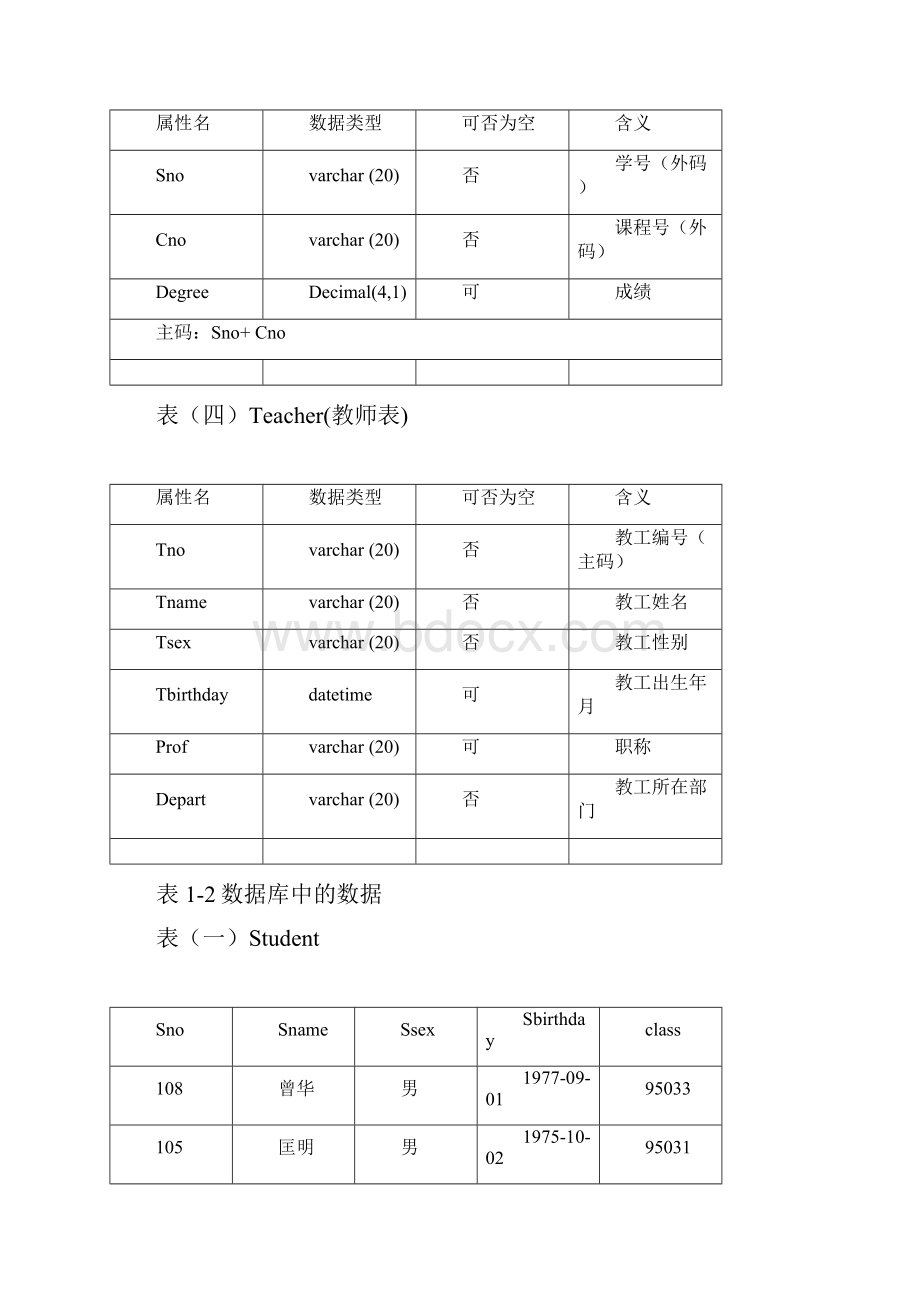 sql数据查询练习题.docx_第2页