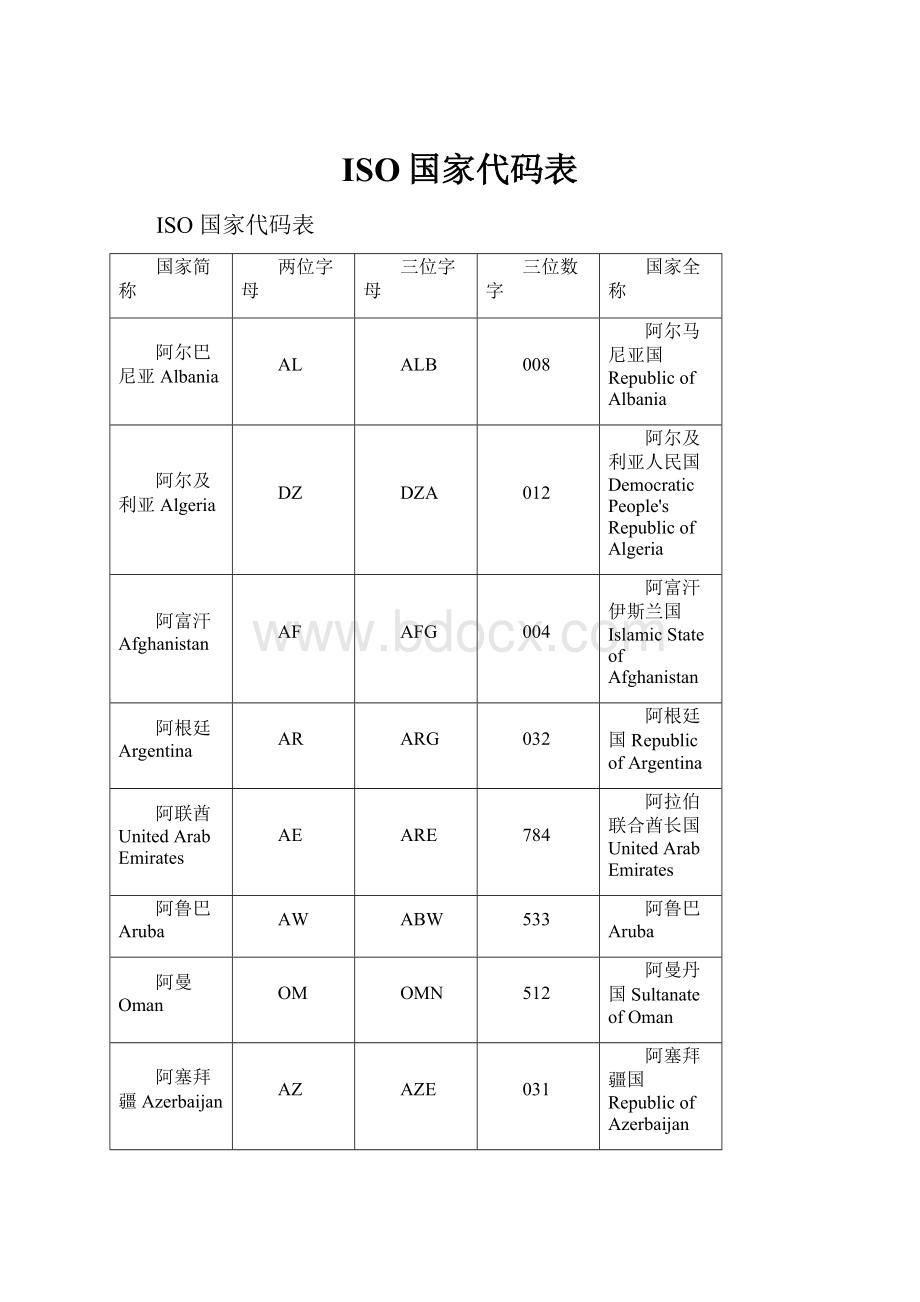 ISO国家代码表.docx