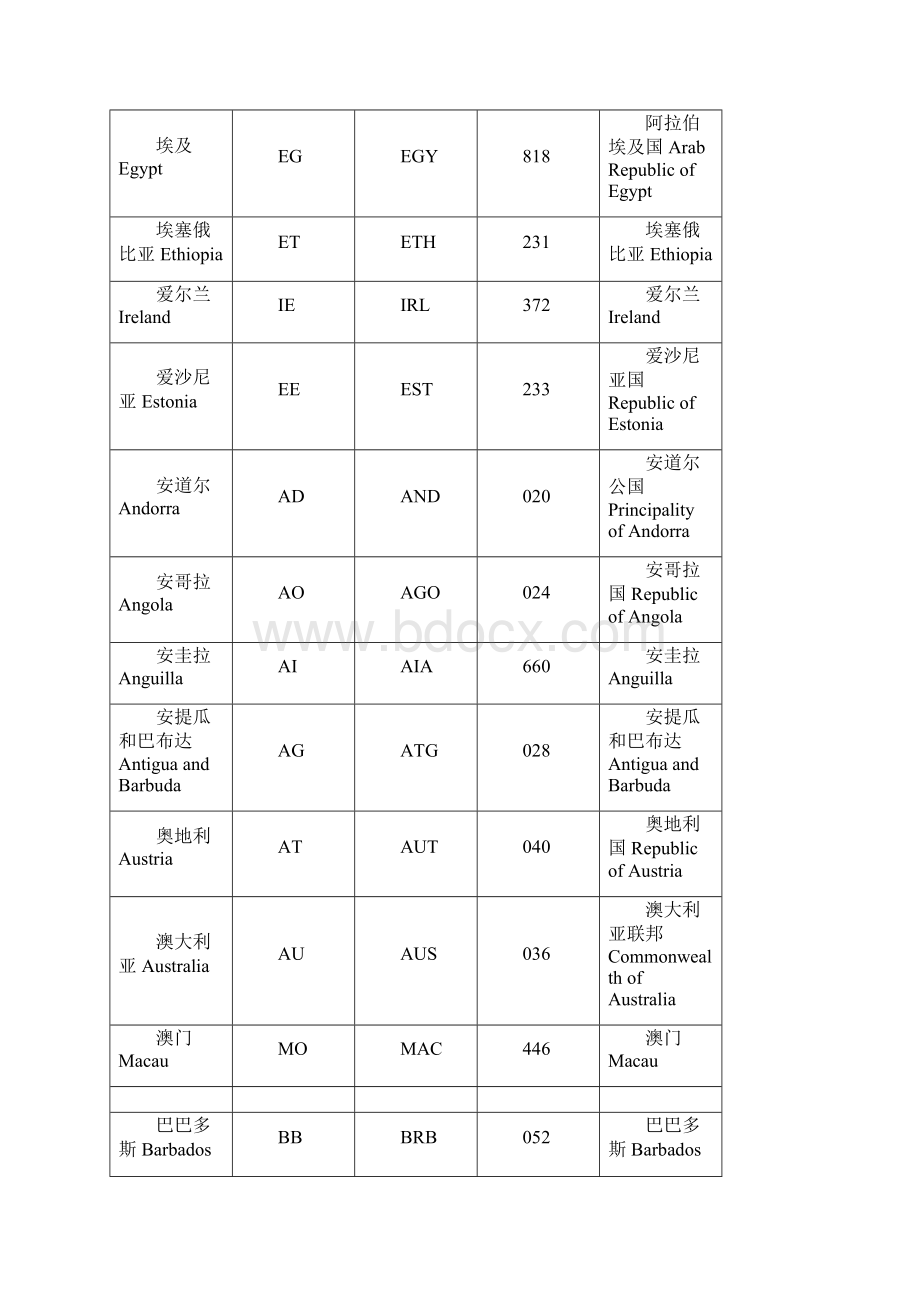 ISO国家代码表.docx_第2页