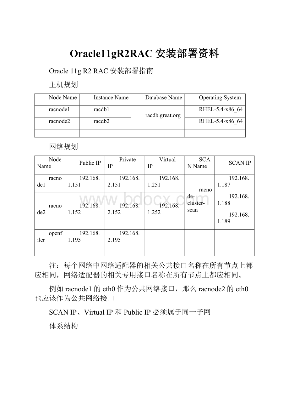 Oracle11gR2RAC安装部署资料.docx