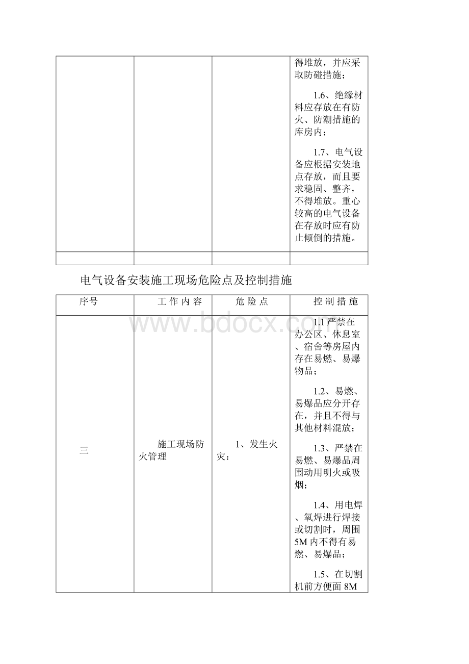 施工现场危险点及控制措施.docx_第3页