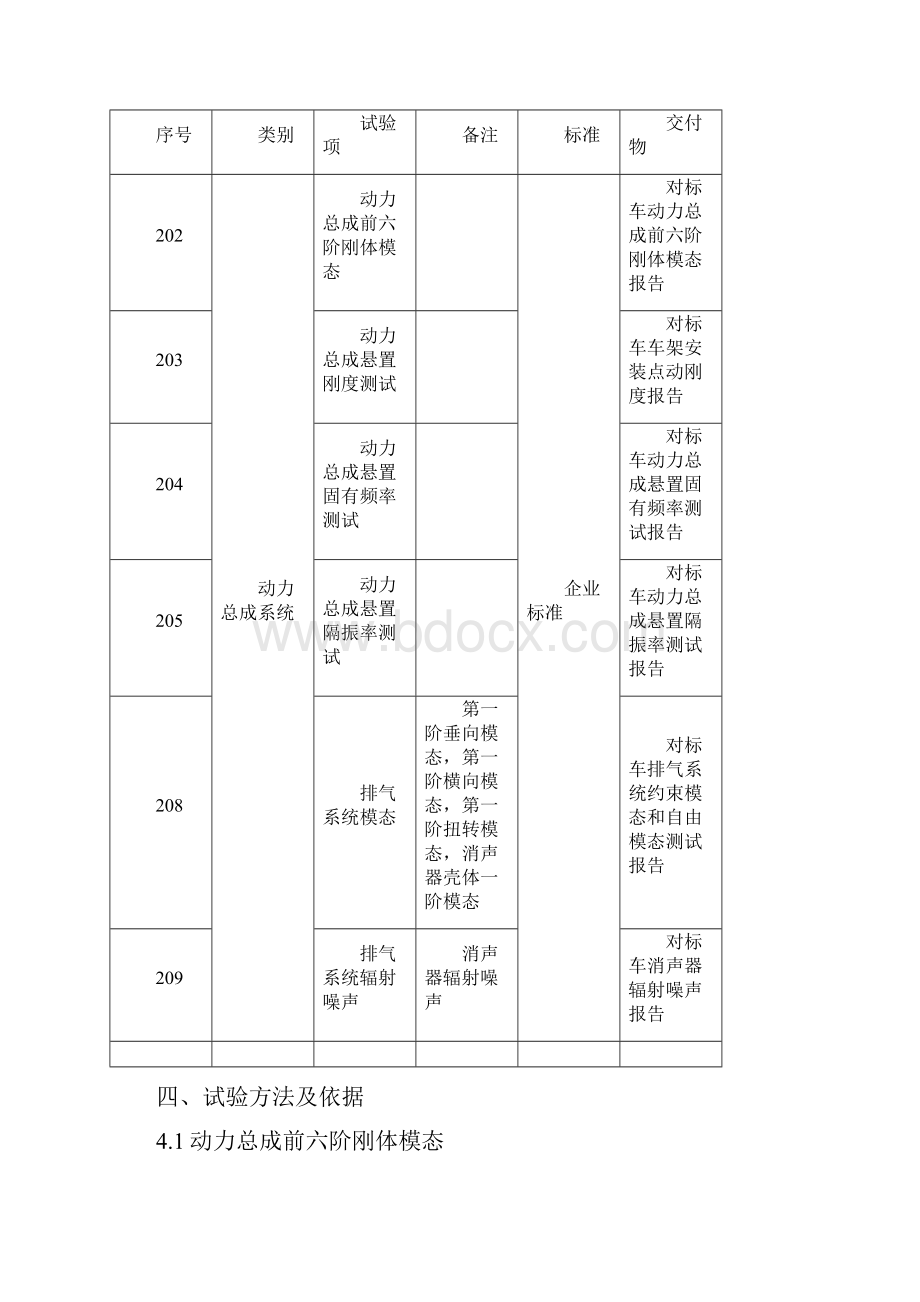 动力总成NVH测试试验任务书.docx_第2页