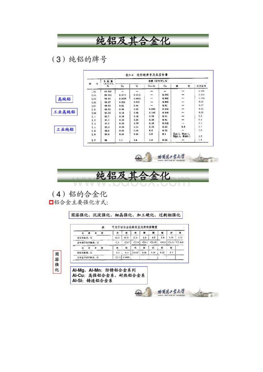 图文金属热处理工艺学有色金属的热处理.docx_第3页