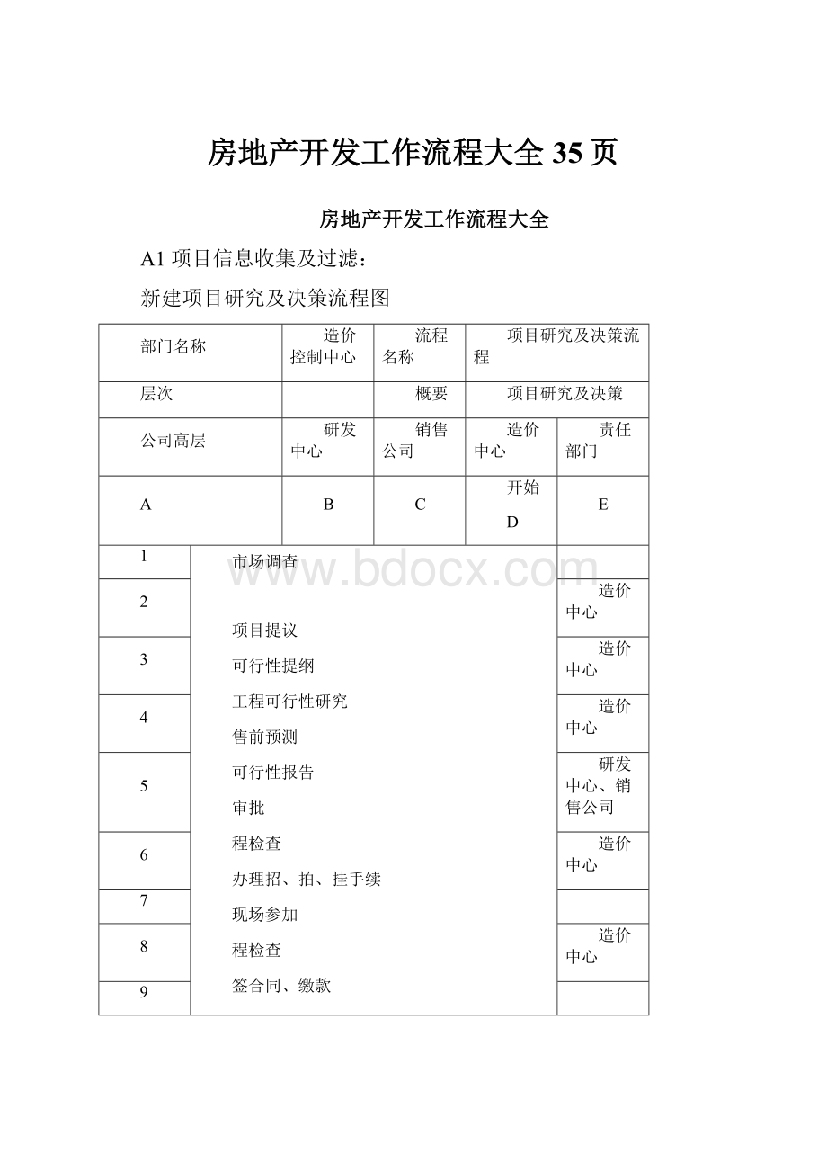 房地产开发工作流程大全35页.docx_第1页