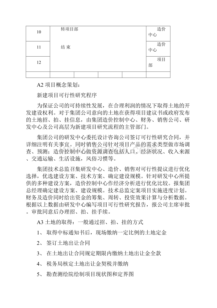 房地产开发工作流程大全35页.docx_第2页