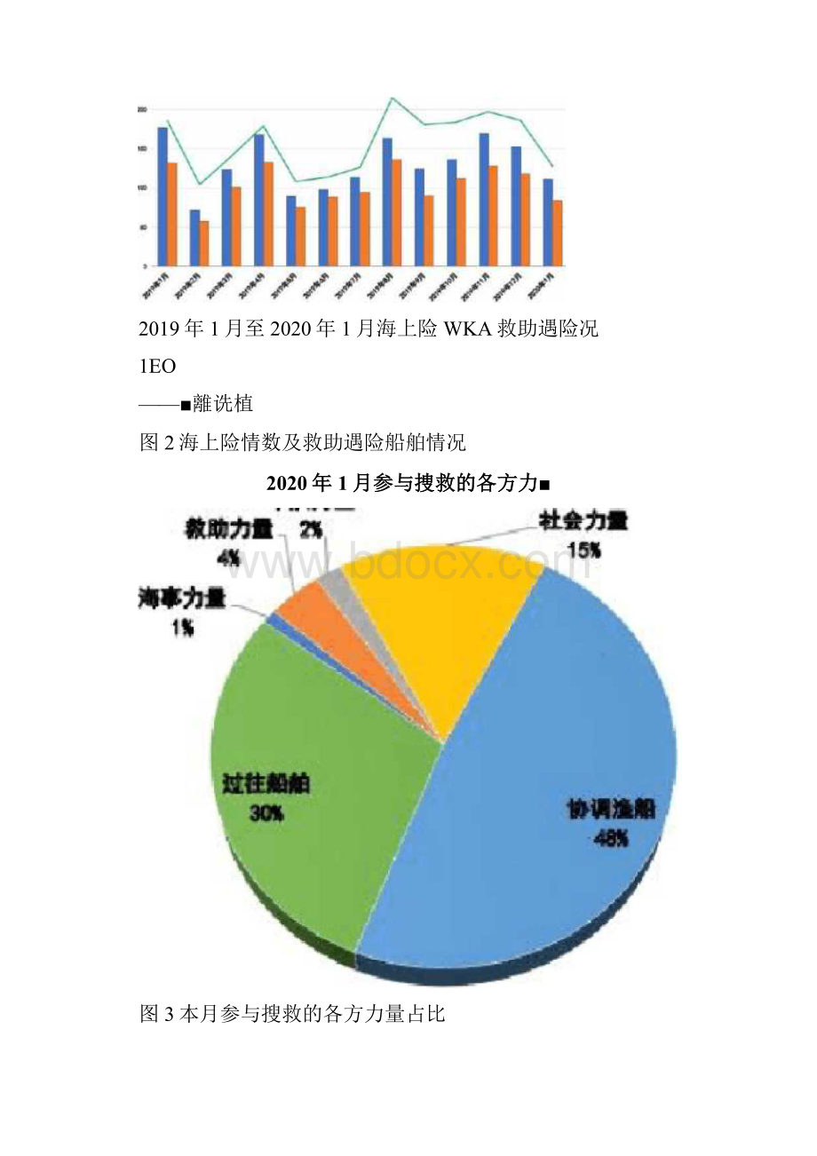 份全国海上搜救情况.docx_第2页