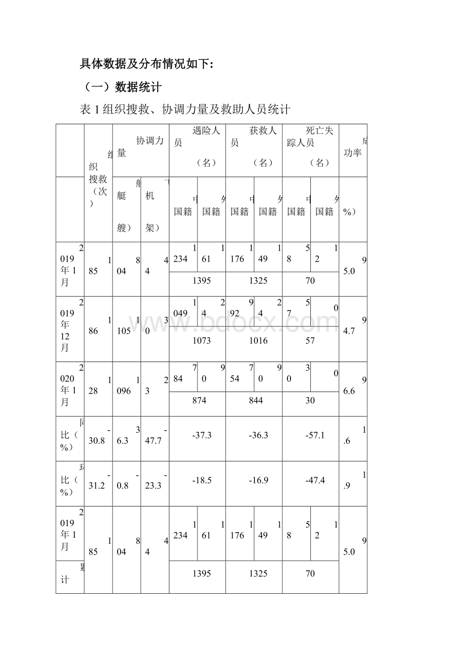 份全国海上搜救情况.docx_第3页