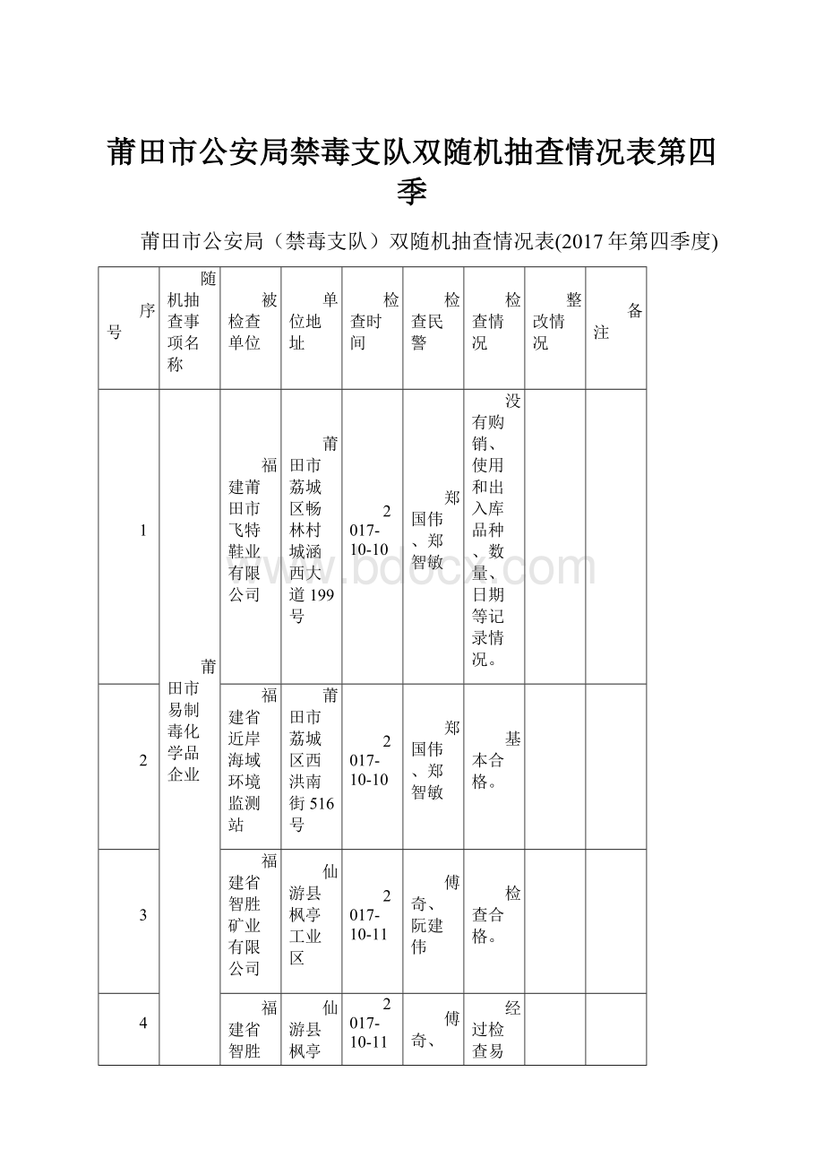 莆田市公安局禁毒支队双随机抽查情况表第四季.docx_第1页