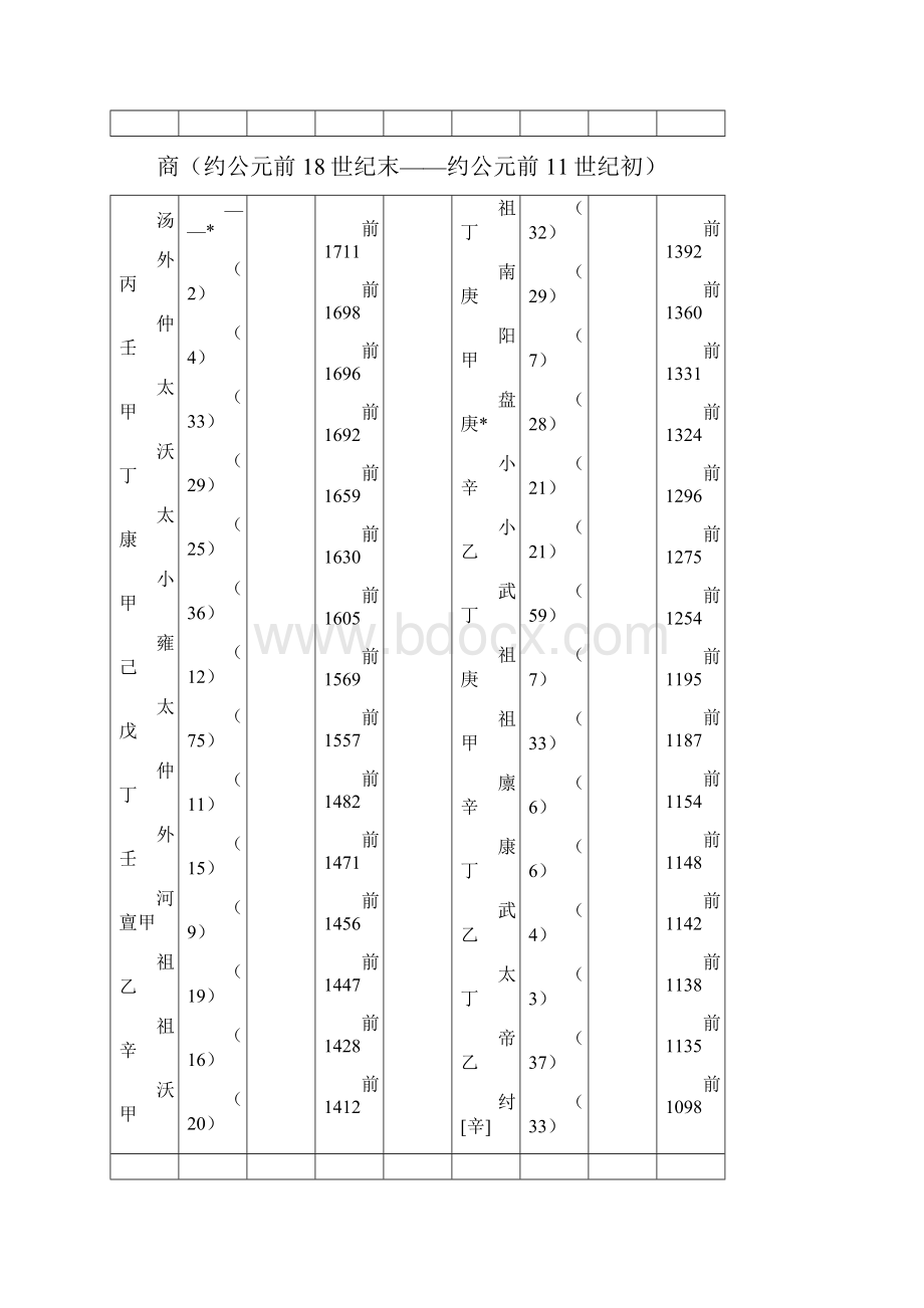 中国历代纪元表.docx_第3页