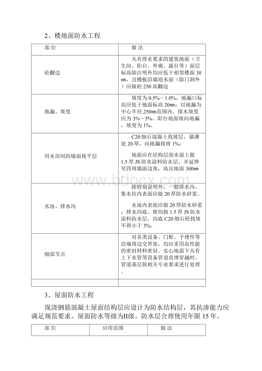 圆通速递Y3地块项目防水工程施工专项方案.docx_第3页