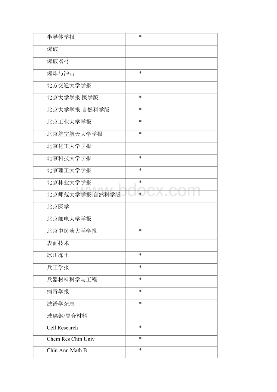 中国科学引文索引数据库.docx_第2页