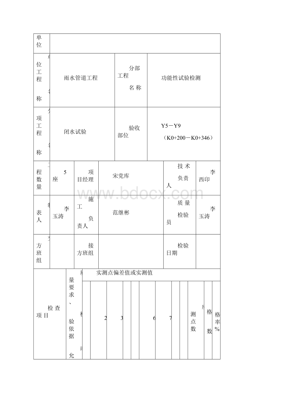 混凝土排水管道闭水试验专项方案.docx_第2页