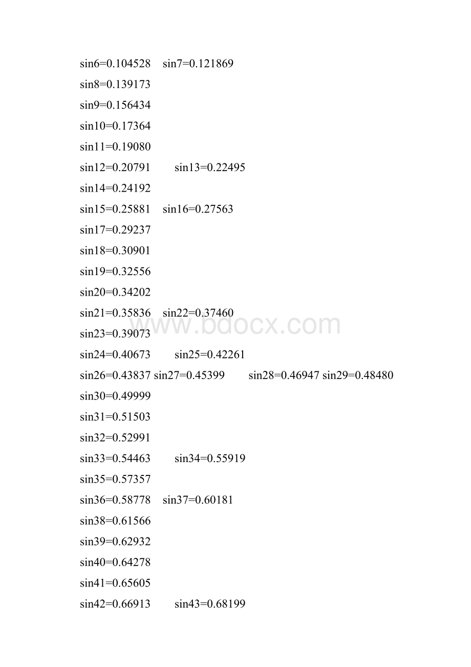 初中三角函数值表.docx_第3页