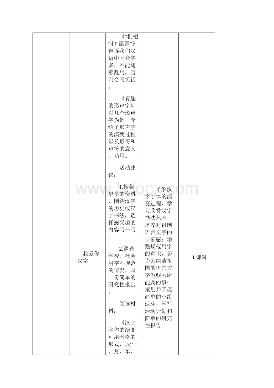 部编人教版五年级下册语文综合性学习遨游汉字王国教案.docx_第3页