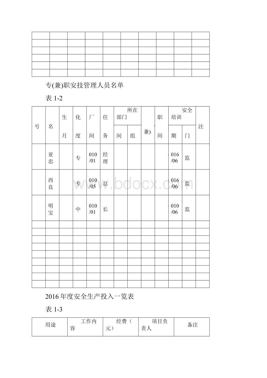 工贸企业安全生产管理基础台账.docx_第3页