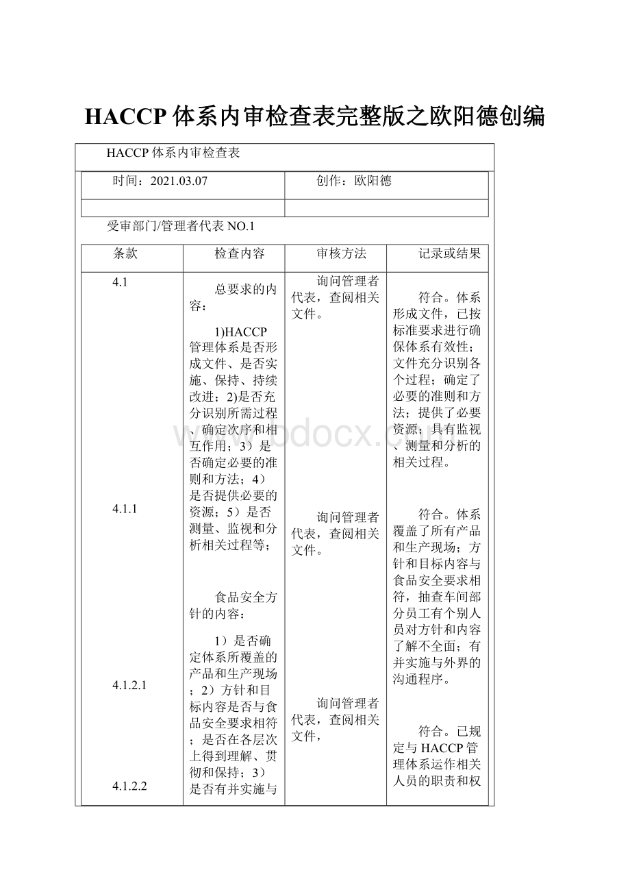 HACCP体系内审检查表完整版之欧阳德创编.docx_第1页