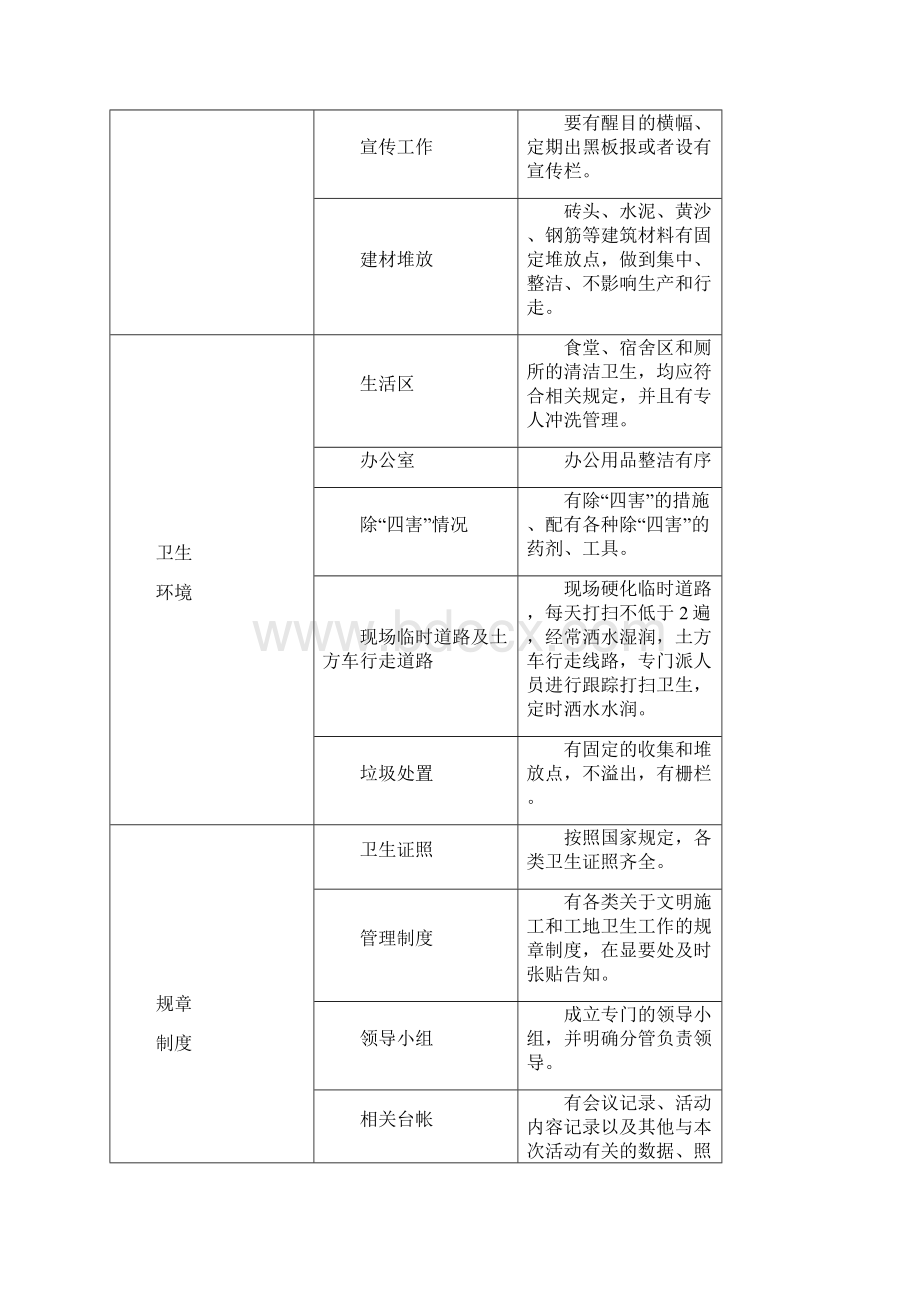 施工防尘防噪音及不扰民方案.docx_第3页