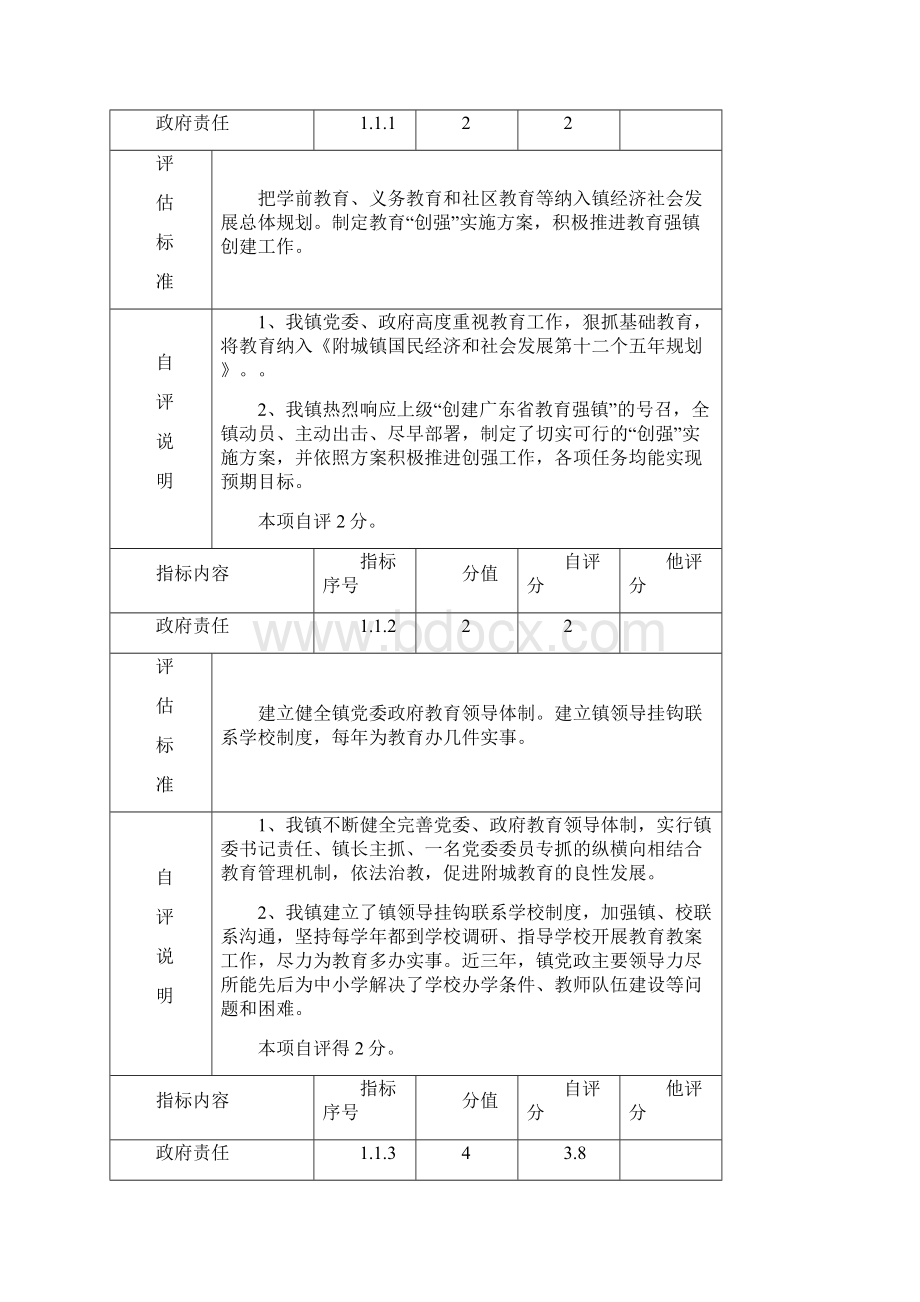 工程文档雷州市附城镇申报广东省教育强镇督导验收.docx_第2页