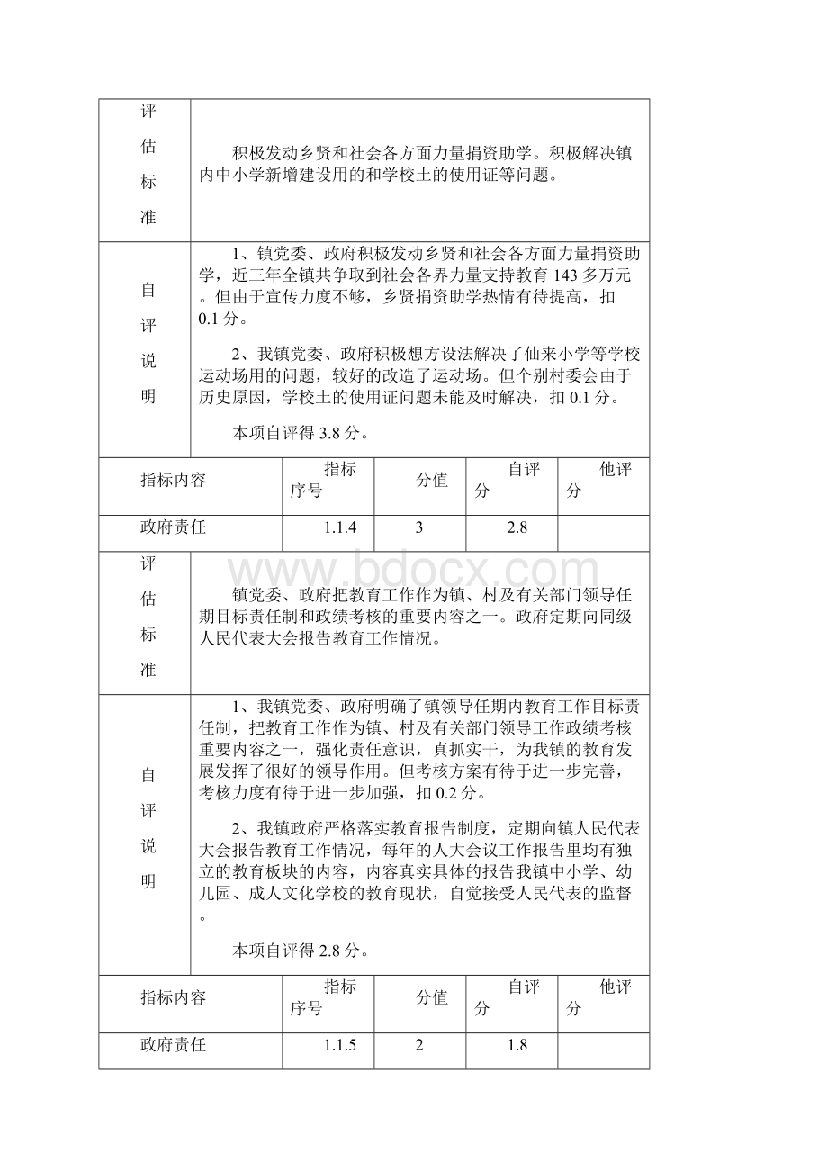 工程文档雷州市附城镇申报广东省教育强镇督导验收.docx_第3页