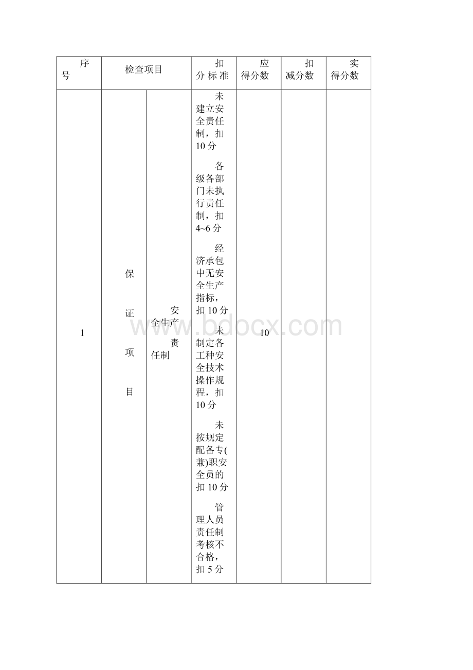 一品安全检查评分表.docx_第2页