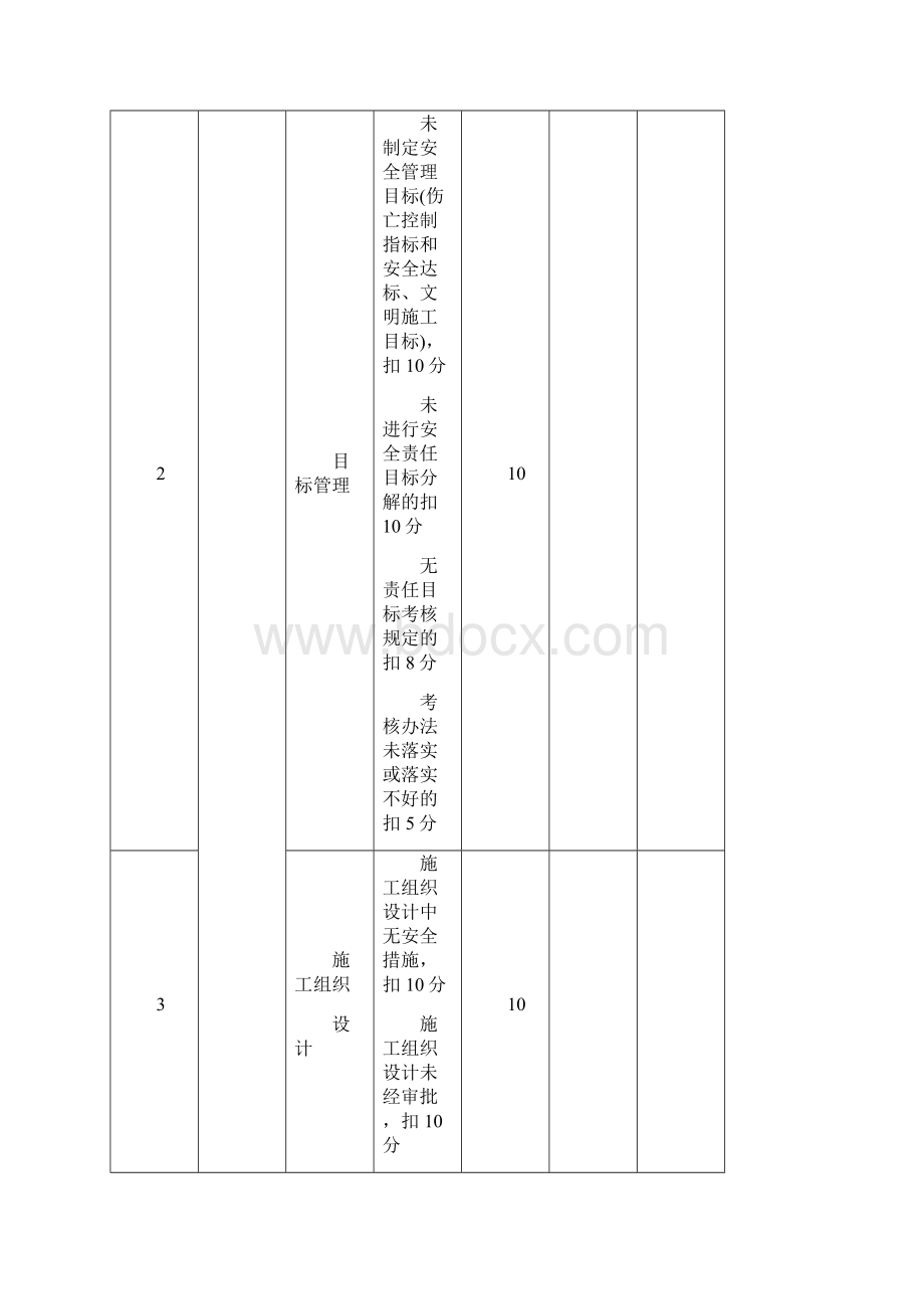 一品安全检查评分表.docx_第3页