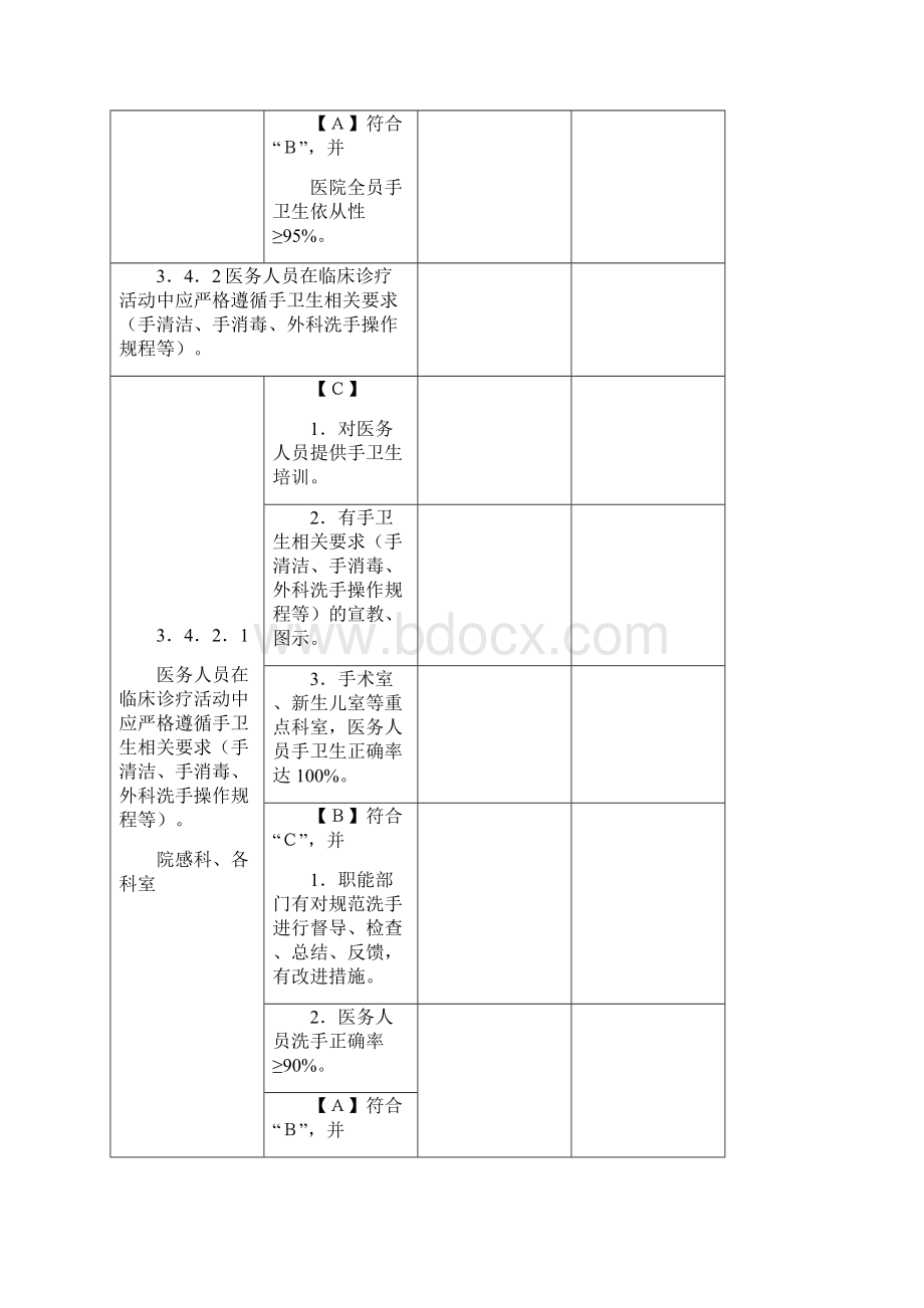 院感管理组分工条款汇总.docx_第2页