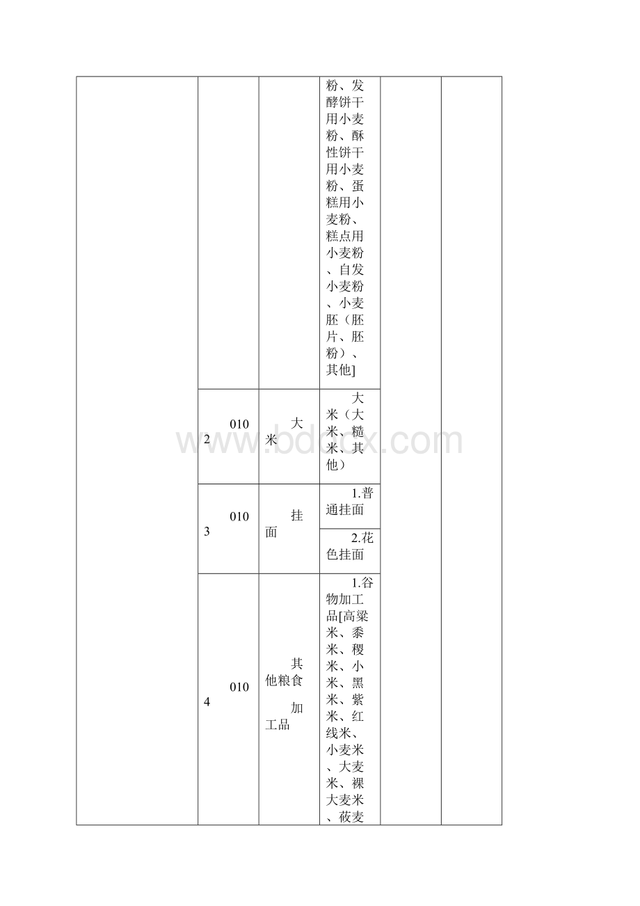 湛江食品小作坊禁止生产.docx_第2页